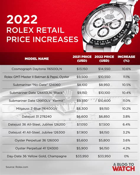 average rolex price|how much rolex watches cost.